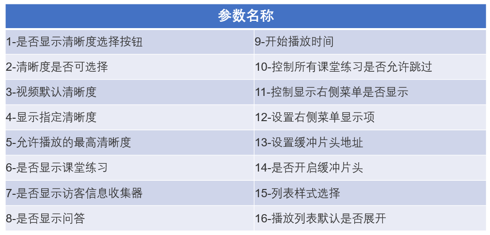 【云点播】10月产品新功能盘点